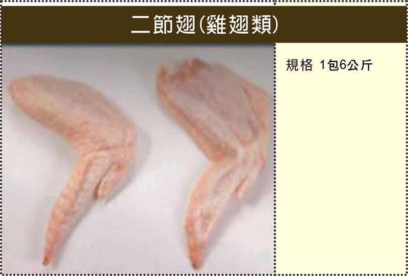 1070二節翅