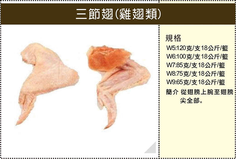 1158三節翅