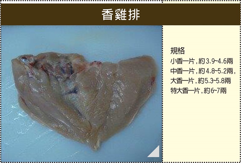 1038香雞排
